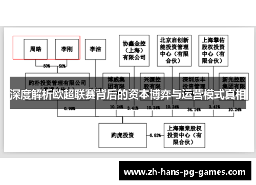深度解析欧超联赛背后的资本博弈与运营模式真相 深度解析欧超联赛背后的资本博弈与运营模式真相