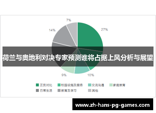 荷兰与奥地利对决专家预测谁将占据上风分析与展望 荷兰与奥地利对决专家预测谁将占据上风分析与展望
