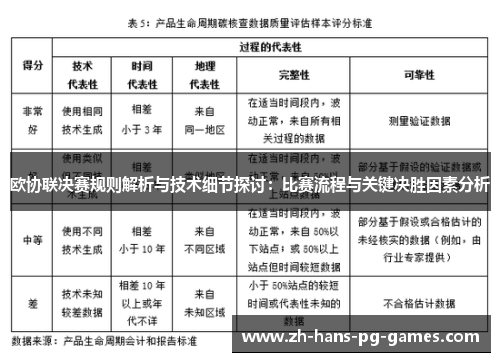 欧协联决赛规则解析与技术细节探讨:比赛流程与关键决胜因素分析 欧协联决赛规则解析与技术细节探讨:比赛流程与关键决胜因素分析