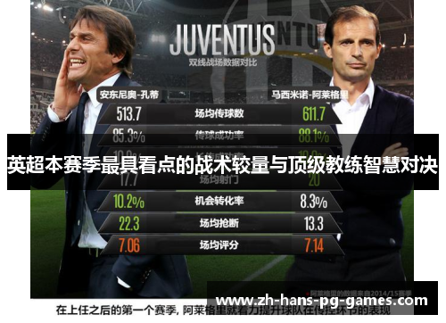 英超本赛季最具看点的战术较量与顶级教练智慧对决 英超本赛季最具看点的战术较量与顶级教练智慧对决