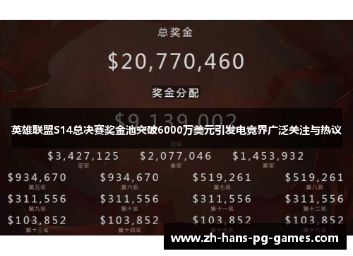 英雄联盟S14总决赛奖金池突破6000万美元引发电竞界广泛关注与热议 英雄联盟S14总决赛奖金池突破6000万美元引发电竞界广泛关注与热议
