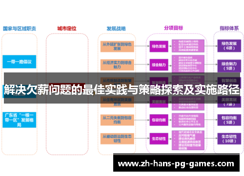 解决欠薪问题的最佳实践与策略探索及实施路径 解决欠薪问题的最佳实践与策略探索及实施路径
