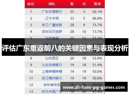 评估广东重返前八的关键因素与表现分析 评估广东重返前八的关键因素与表现分析