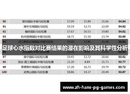 足球心水指数对比赛结果的潜在影响及其科学性分析 足球心水指数对比赛结果的潜在影响及其科学性分析