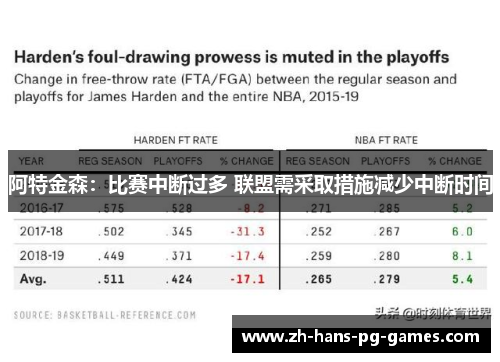 阿特金森：比赛中断过多 联盟需采取措施减少中断时间